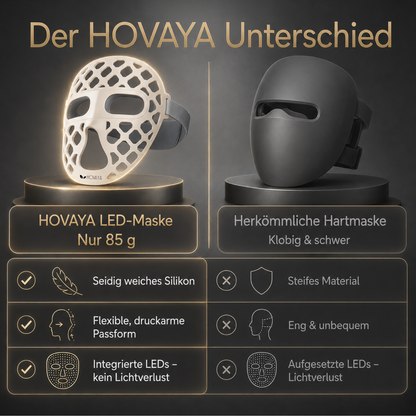 HOVAYA GLOWSKIN™ LED-Gesichtsmaske